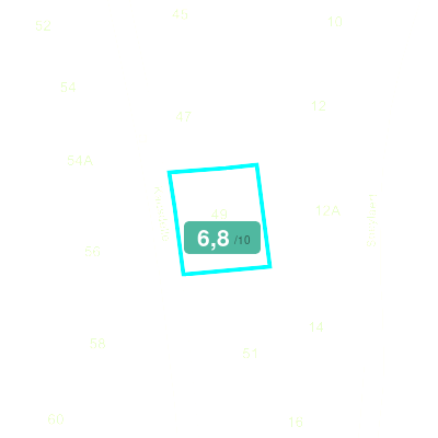 Mobiscore