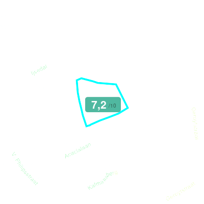 Mobiscore