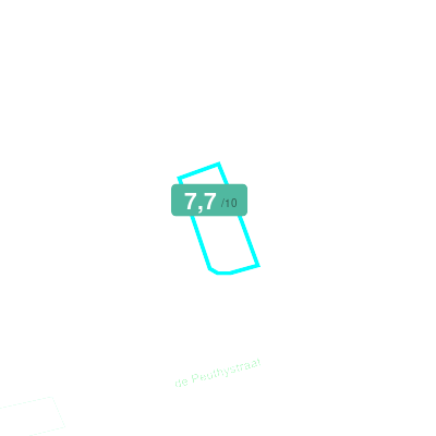 Mobiscore