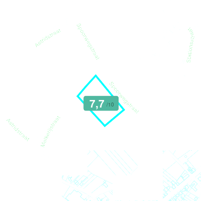 Mobiscore