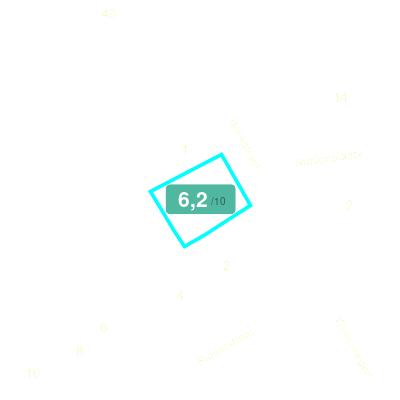 Mobiscore