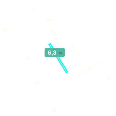 Mobiscore