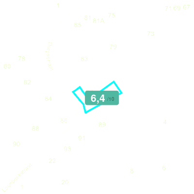 Mobiscore
