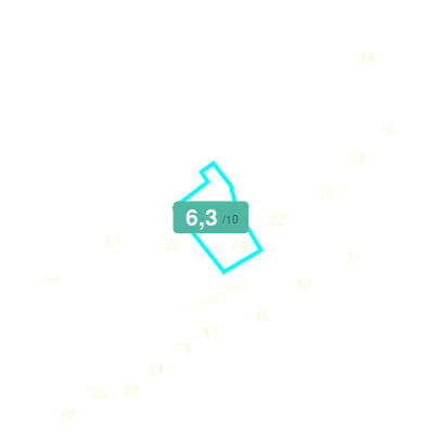 Mobiscore