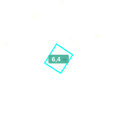 Mobiscore