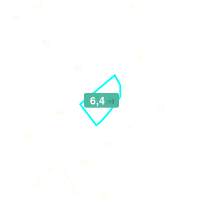 Mobiscore