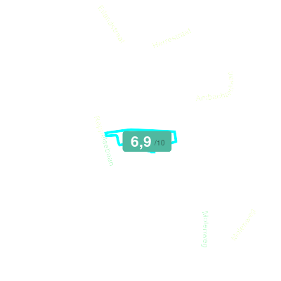 Mobiscore