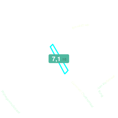 Mobiscore