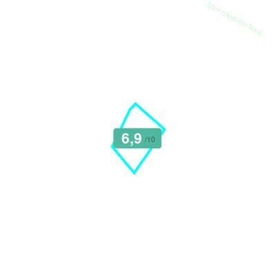 Mobiscore