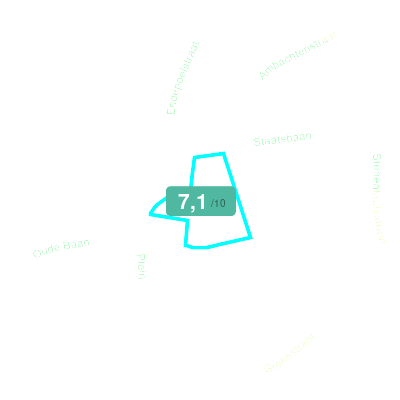 Mobiscore