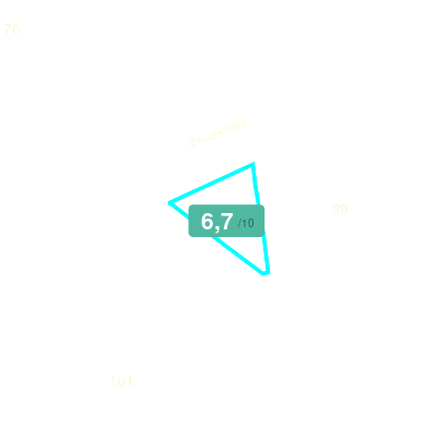 Mobiscore