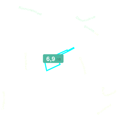 Mobiscore