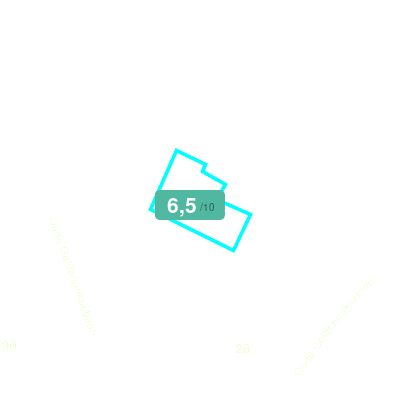 Mobiscore