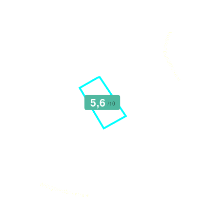 Mobiscore