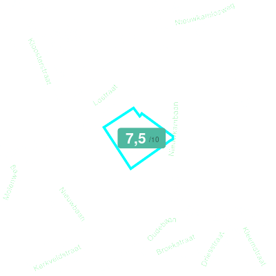 Mobiscore