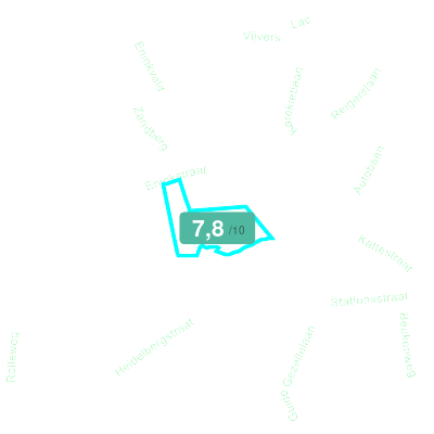 Mobiscore
