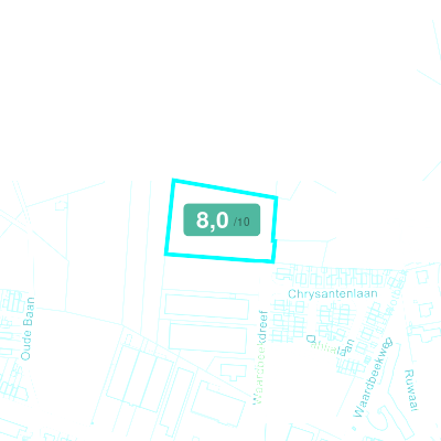 Mobiscore