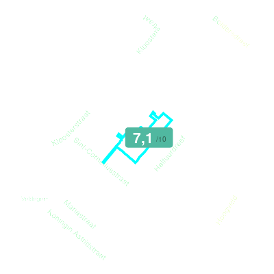 Mobiscore