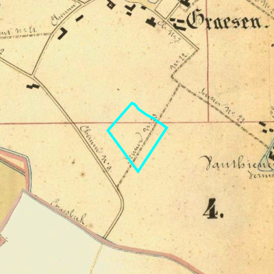 Algemeen Bodemgebruik (ABW)