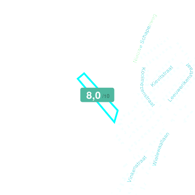 Mobiscore