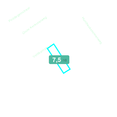 Mobiscore
