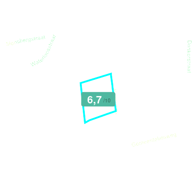 Mobiscore