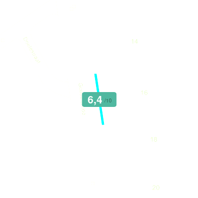 Mobiscore