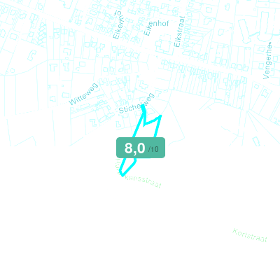 Mobiscore