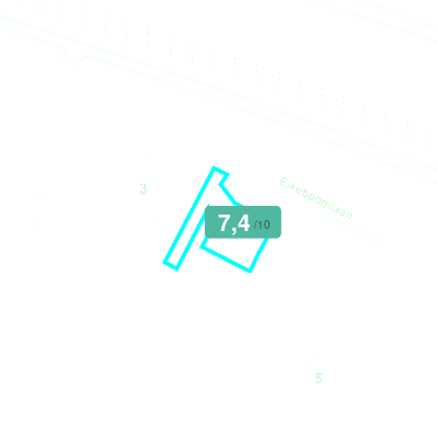Mobiscore