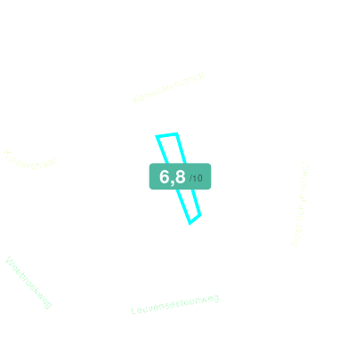 Mobiscore
