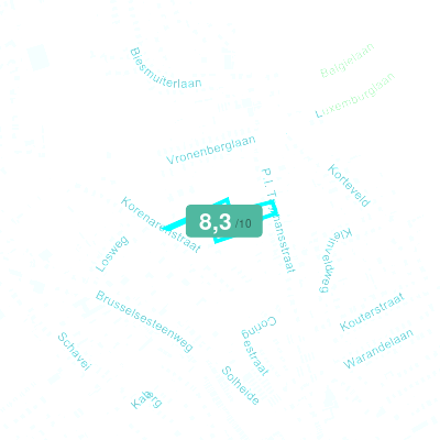 Mobiscore