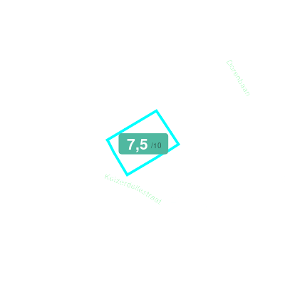 Mobiscore