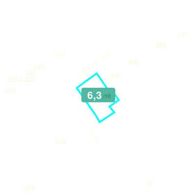 Mobiscore