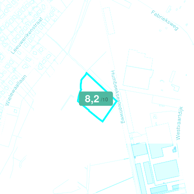 Mobiscore