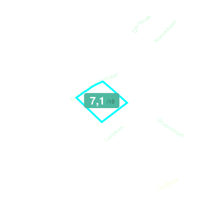 Mobiscore