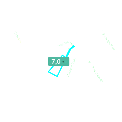 Mobiscore