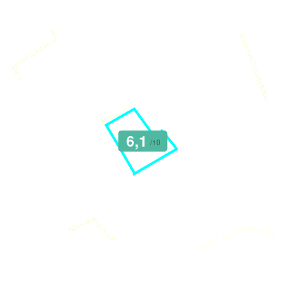 Mobiscore