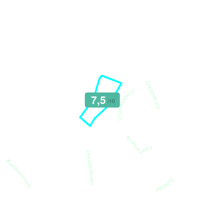 Mobiscore