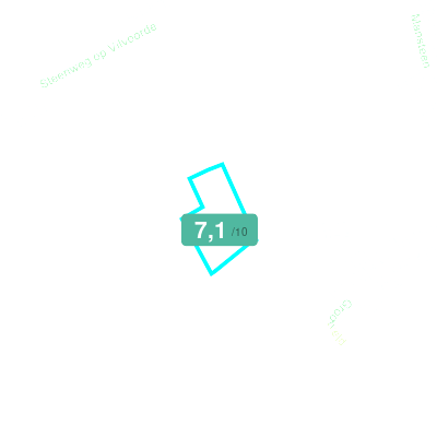 Mobiscore