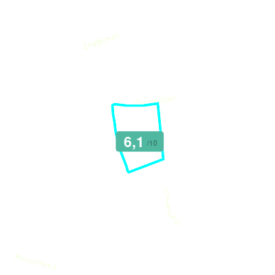 Mobiscore