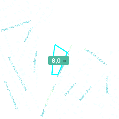 Mobiscore