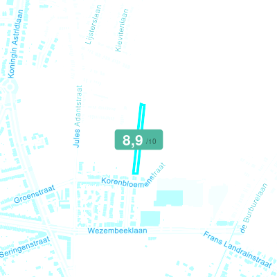 Mobiscore