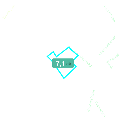 Mobiscore