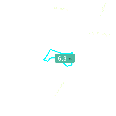 Mobiscore