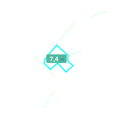 Mobiscore