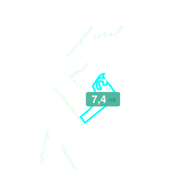 Mobiscore
