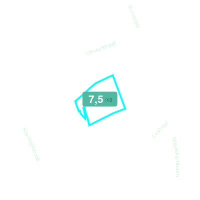 Mobiscore