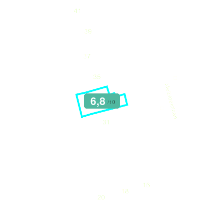 Mobiscore