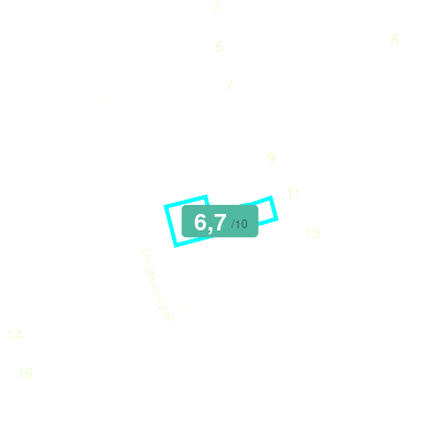 Mobiscore