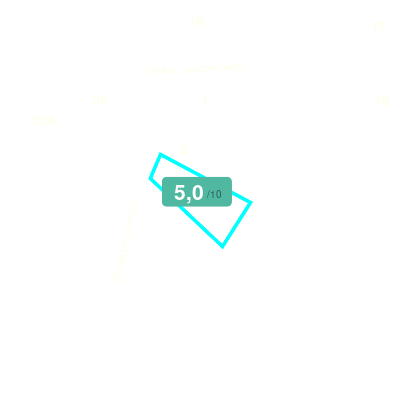 Mobiscore
